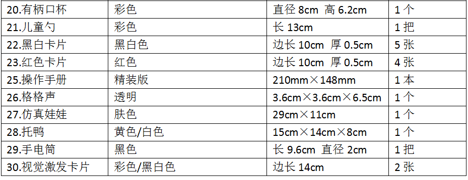 mi智力对照表幼儿图片