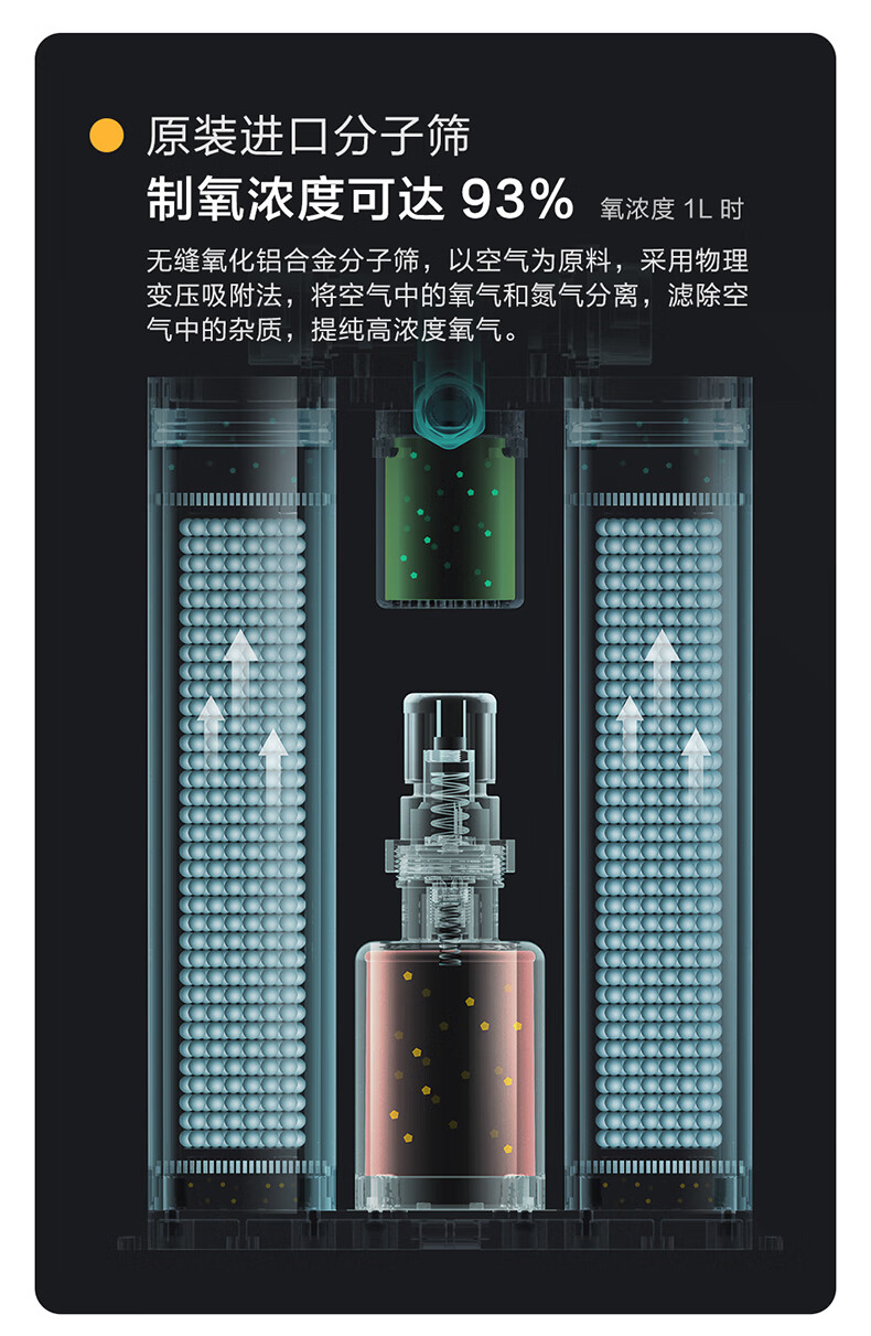 海尔家用老人制氧机吸氧氧气孕妇高原便携式小型车载用ha105标准款