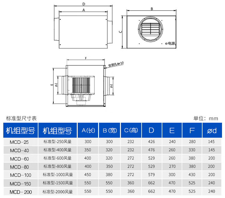  風機盤管出風口尺寸規(guī)格_風機盤管出風管尺寸