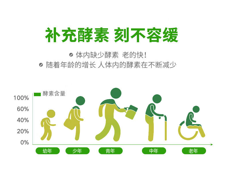 网红畅薇酵素梅子啦啦果青梅酵素孝素梅话梅乌梅版青梅30粒青梅40粒