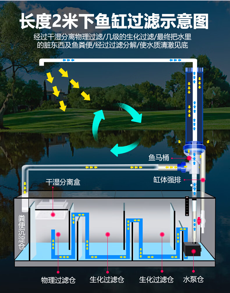 喜莱卡鱼缸水族箱客厅隔断墙落地底过滤大小型免换水生态超白玻璃金鱼