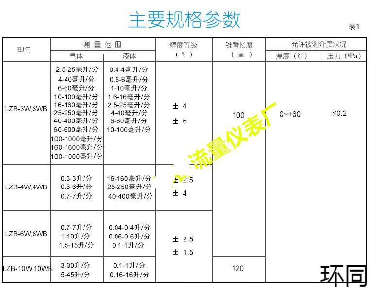 lzb10463wb玻璃转子流量计水液体气体空气防腐微小浮子水110lh水110lh