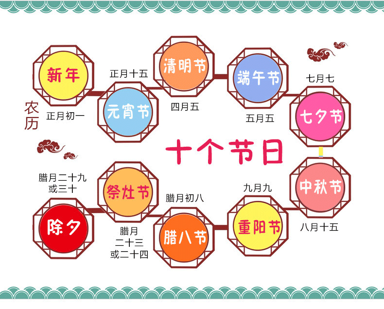 中国传统节日故事绘本10册 新年中华民间故事神话传说 0-3-6宝宝睡前