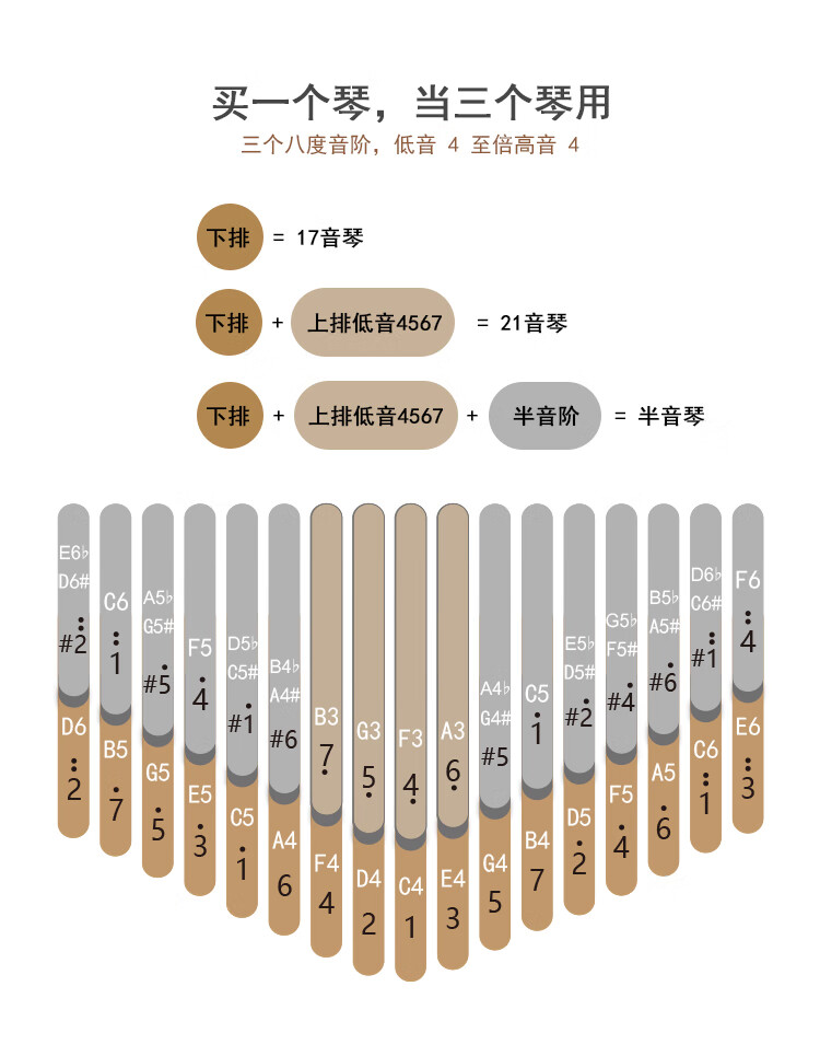 34音果实拇指琴卡林巴琴34音17键21半音seeds板式kalimba手指琴级 34