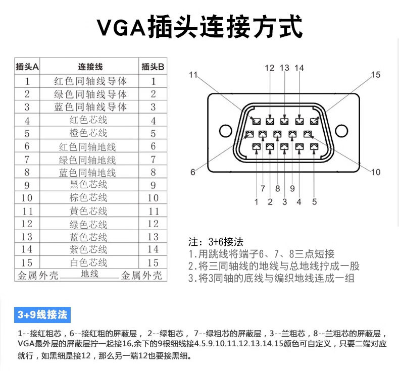 vga线电脑显示器连接线电视机投影仪视频线vga3 9高清线6穿管装修 l