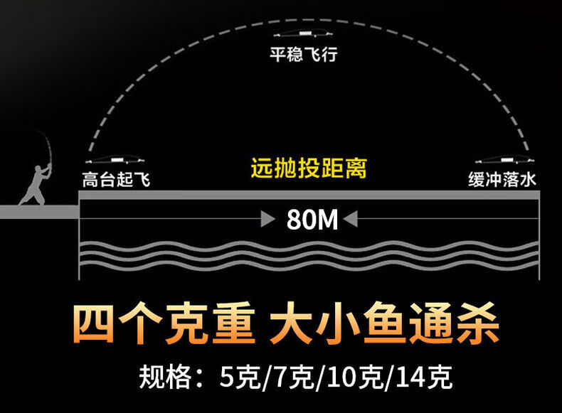米诺路亚饵淡水翘嘴鲈鱼通杀超远投缓沉米诺迷你假饵白条银刀55cm5g