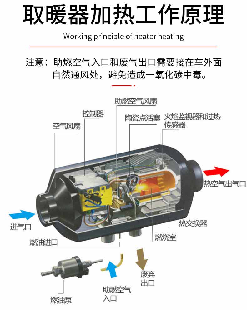 车载暖风机燃油12v24v汽车驻车加热器柴油取暖车用一体机速热暖气 黑