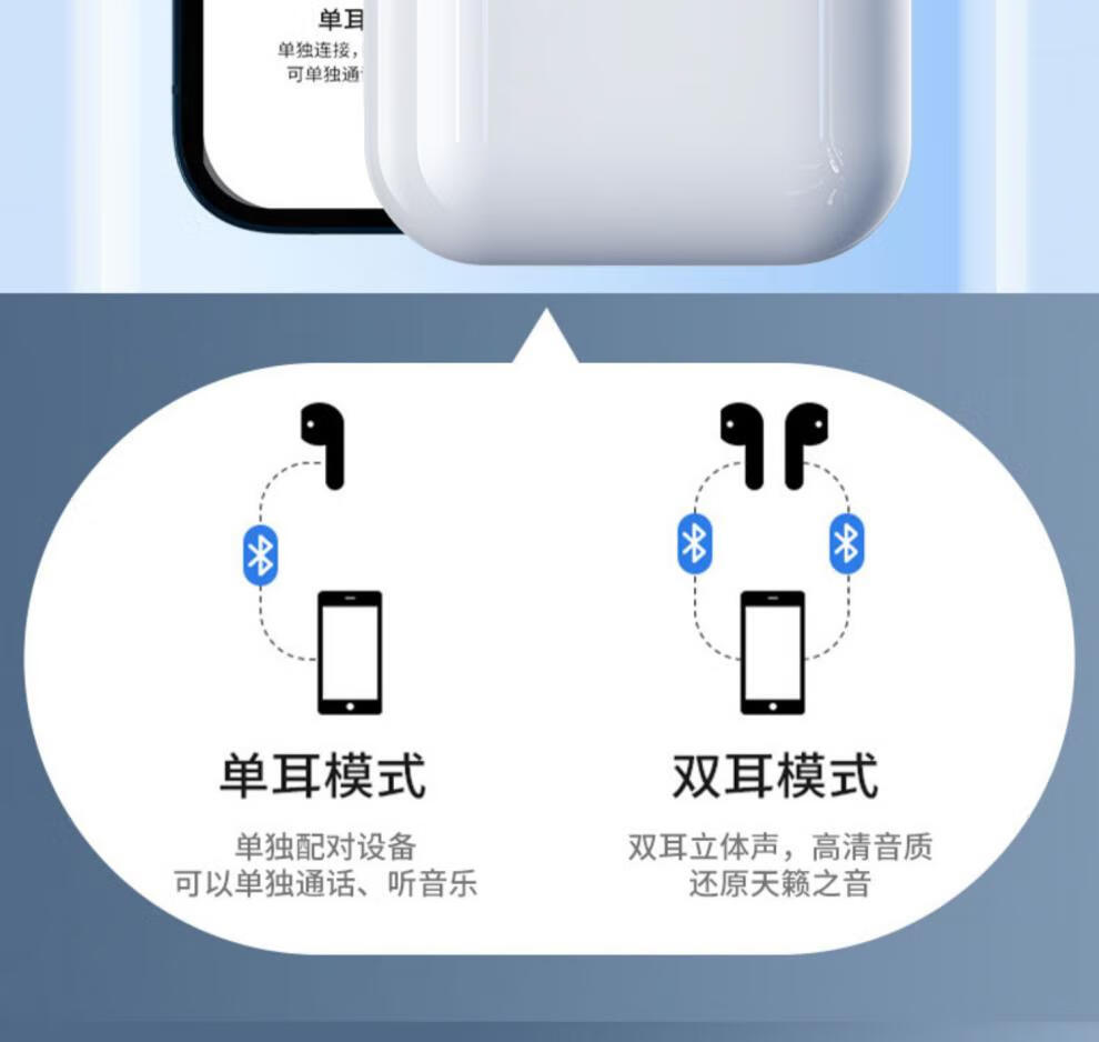 適用於蘋果真無線藍牙耳機適用蘋果13四代iphone12降噪正品2022年新款