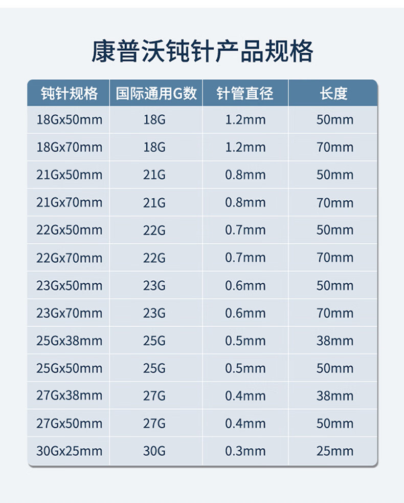 钝针型号对应注射部位图片