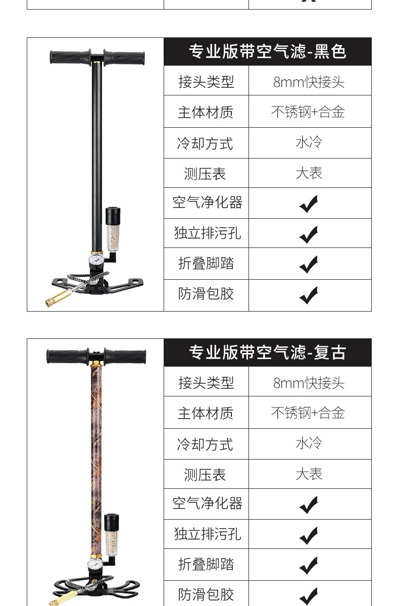 高壓打氣筒30mpa40mp手動式三級四級油冷汽車摩托車打氣簡充氣泵 大