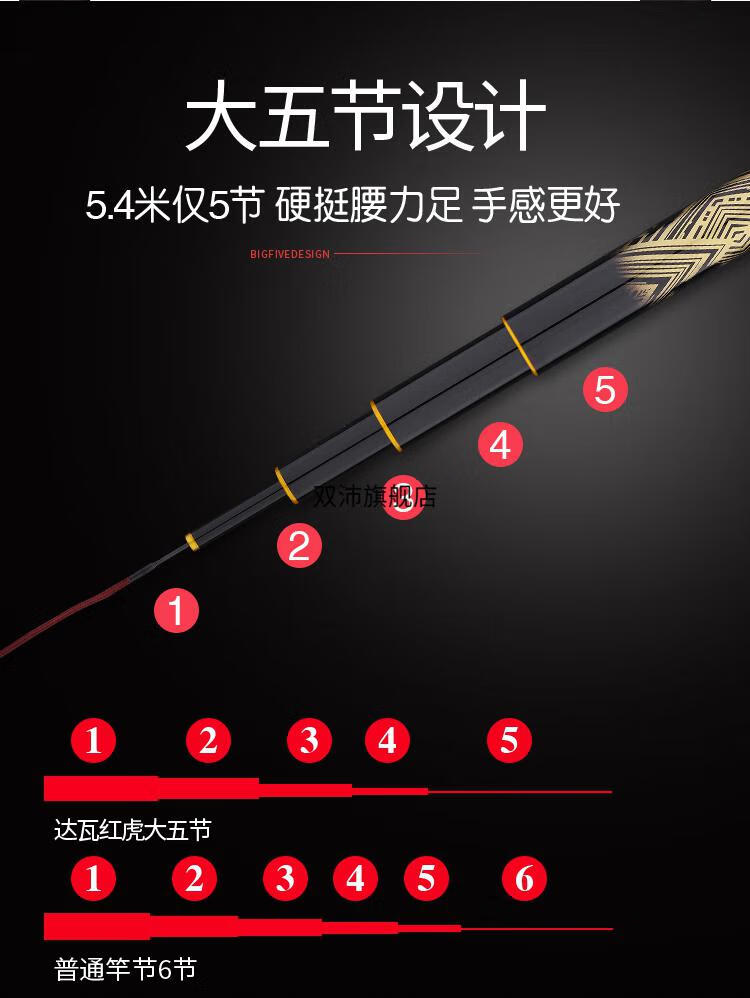 4 6.3 7.2 8.1米轻硬鱼竿 碳素竿名牌手杆 达瓦红虎二代 4h6.