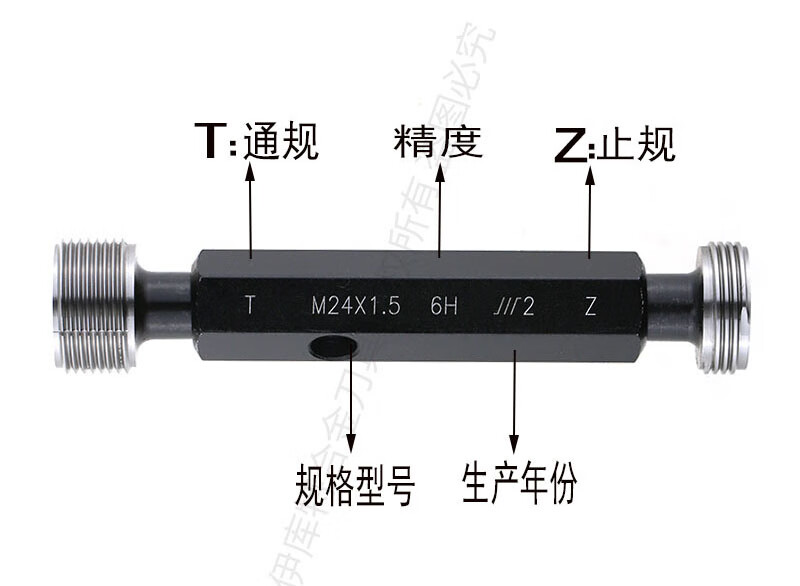 通规和止规有什么区别图片