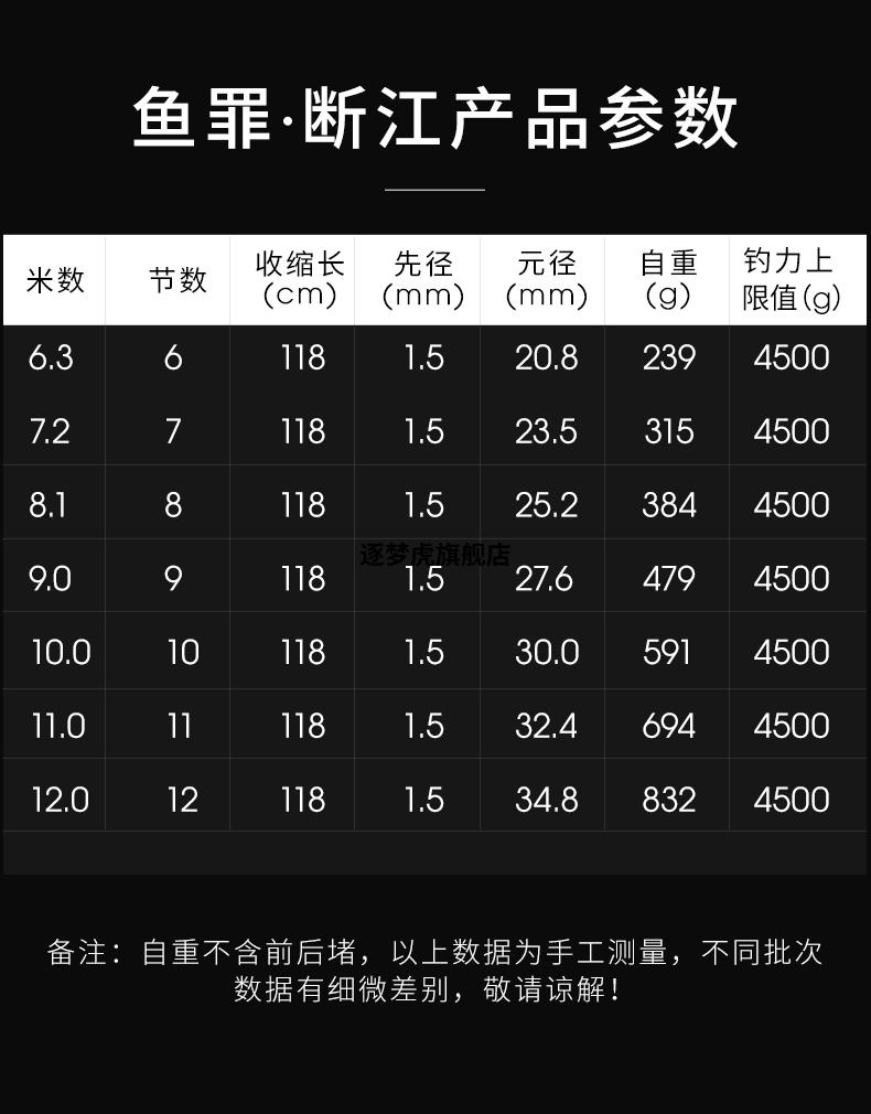 2022新款钓鱼王鱼罪鱼竿断江9米72米大物竿鲟鱼竿轻硬暴力青鱼巨物杆