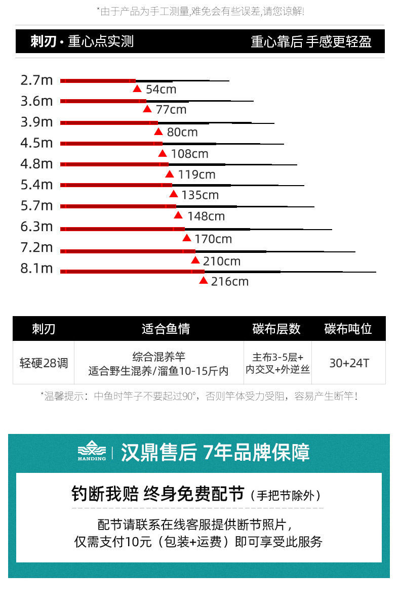 2022新款漢鼎一號四代官方漢鼎刺刃一代28調碳素魚竿超輕超硬手杆大