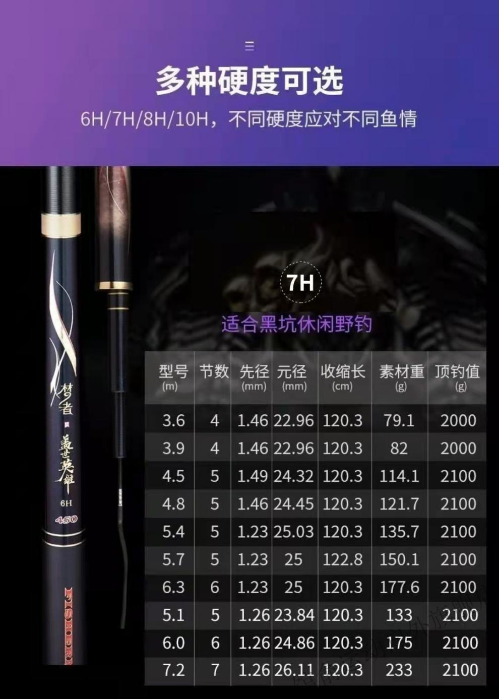 夢者蓋世英雄魚竿十大超輕超硬67810h19調臺釣竿碳纖維飛磕竿曾大盆