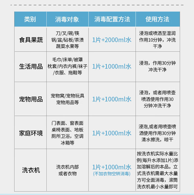 84消毒片泡腾片含氯消毒液家用衣物漂白宠物地板84消毒液瓶装200片