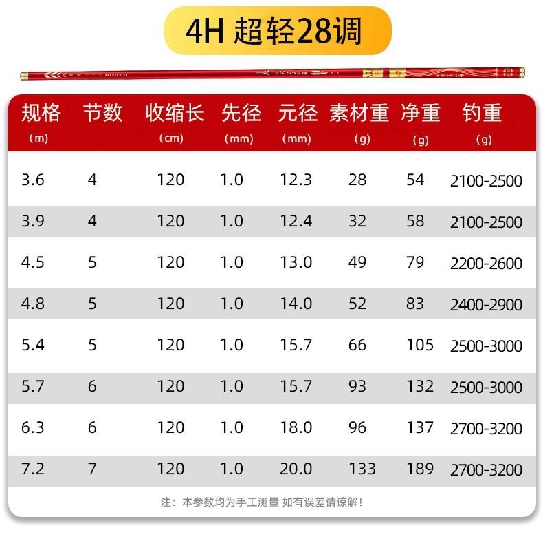 南啵丸浪尖美人鱼钓鱼竿手竿超轻超硬28调19调鲫鲤鱼竿套装5h57米28偏