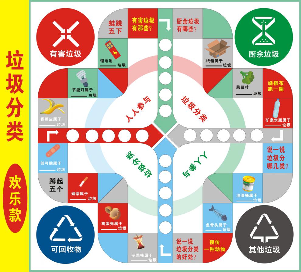 垃圾分类飞行棋道具游戏道具户外社区活动真人版北京宁波深圳 10x10m