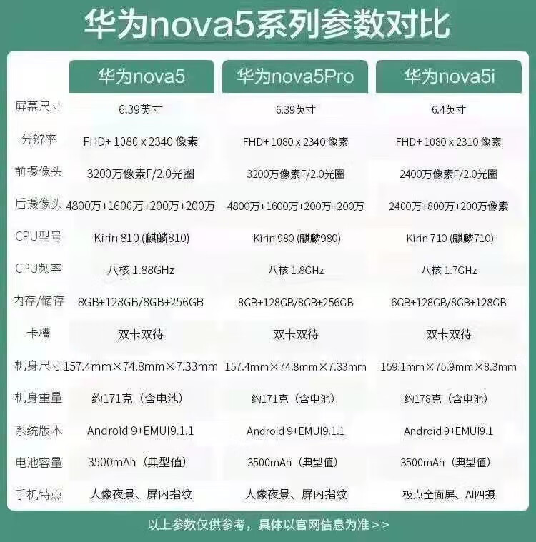 华为nova5tpro发行时间图片