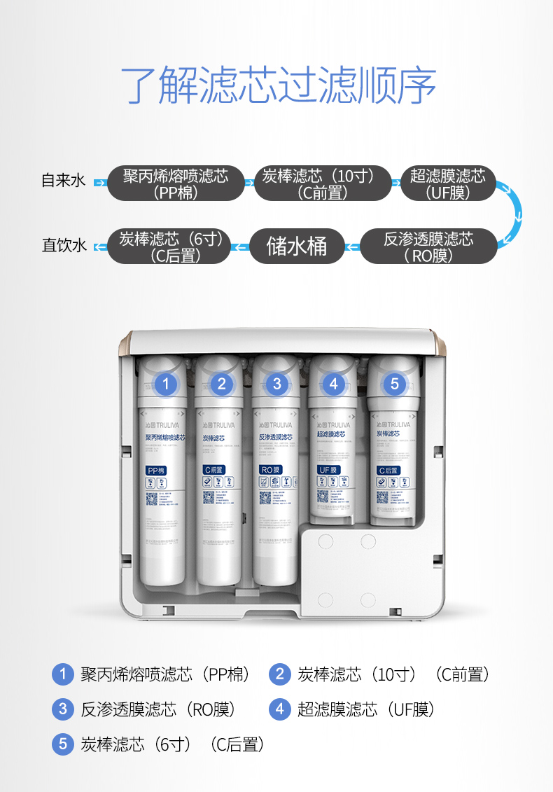 净水器滤芯种类图片