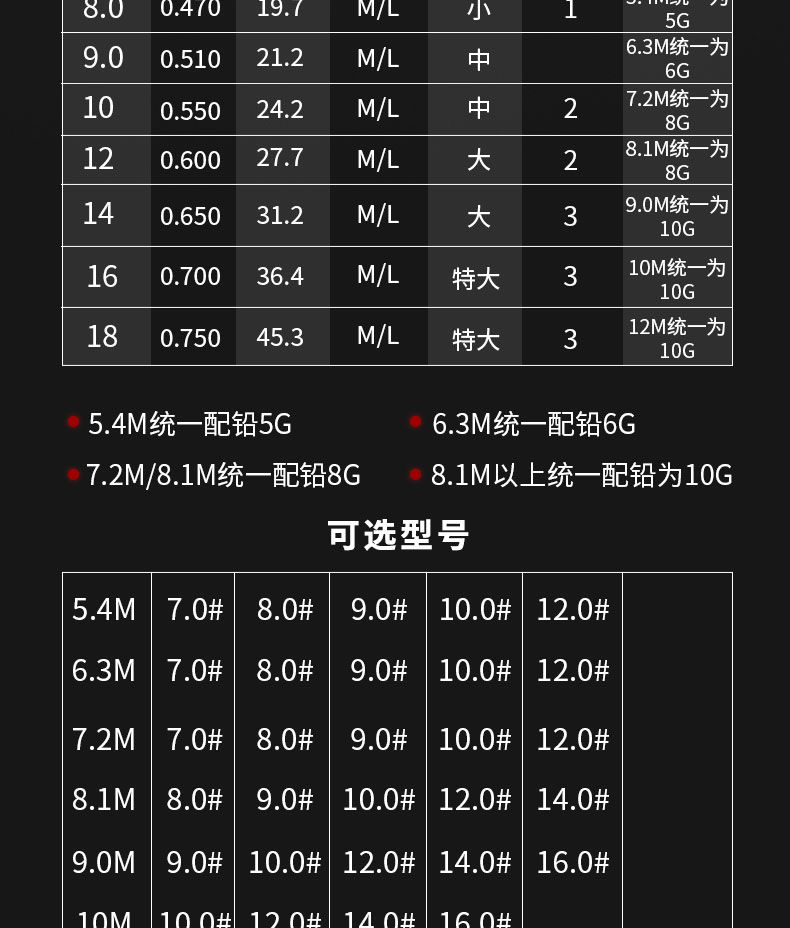 u綁好成品大物線組子線雙鉤魚線套裝專攻鱘魚青魚主線強拉力釣線音然