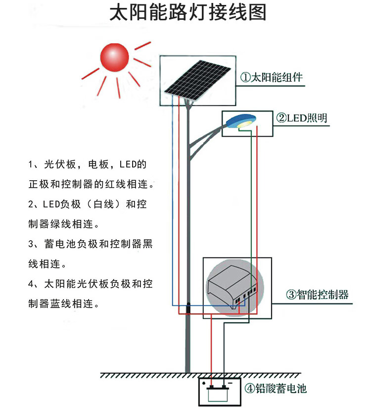 伦腾 太阳能路灯led道路灯庭院灯新农村大功率6米高杆灯超亮户外路灯