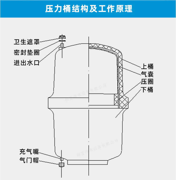 增压桶正确安装图方法图片