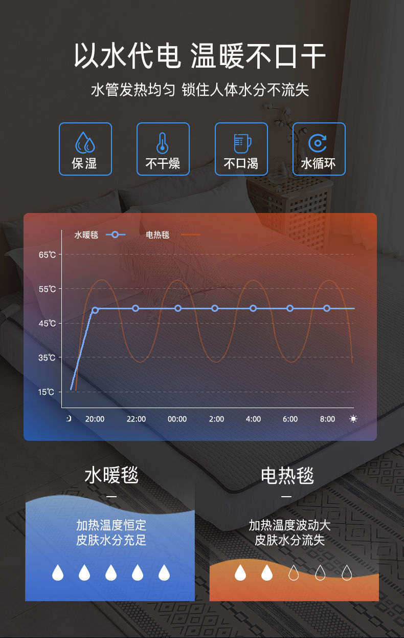 素衣卿月环鼎水暖毯电热毯单人电褥子家用双人水循环智能省电安全水
