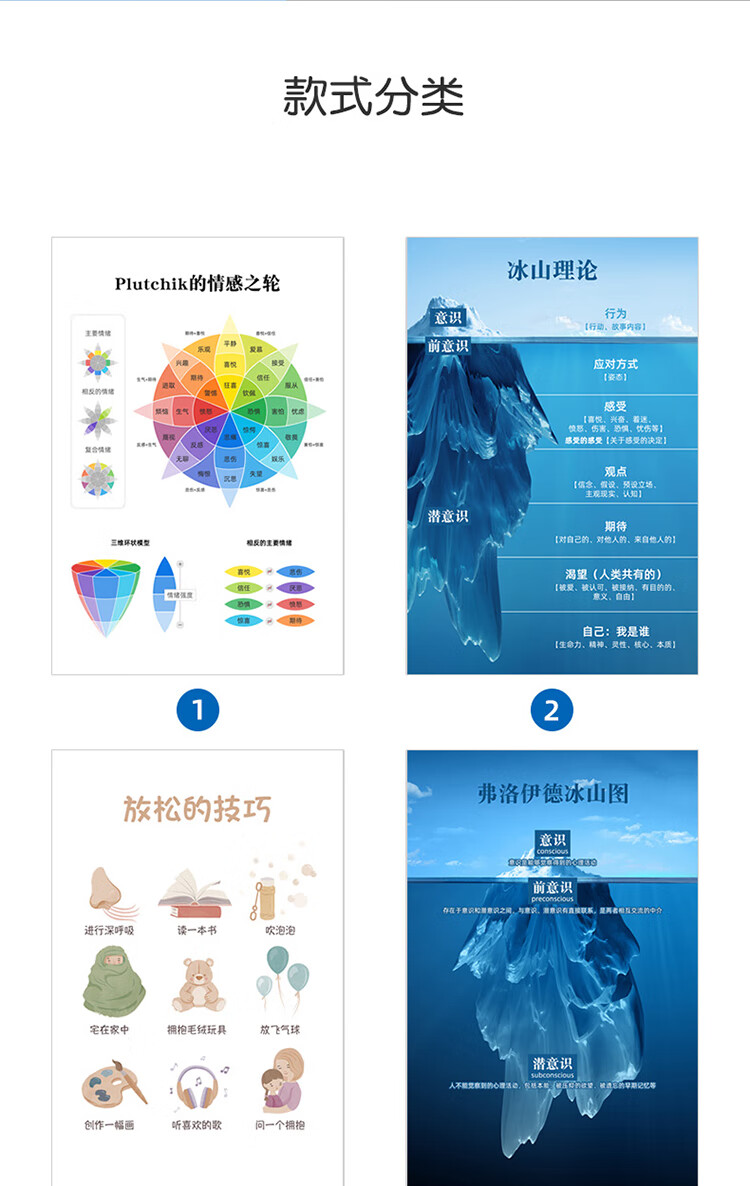 情绪感受轮挂画心理装饰画挂图咨询室布置情绪冰山马斯洛理论感受轮