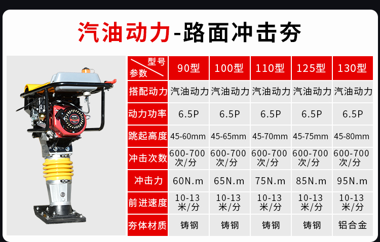 380v220v电动汽油冲击夯打夯机柴油夯土夯实机震动夯两相三相g可定制