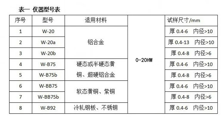 韋氏硬度計鋁合金型材黃銅不鏽鋼冷軋鋼板帶w-20/20a/20b/b75/b92 w