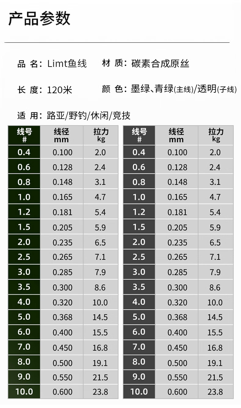 碳线拉力对照表10磅图片