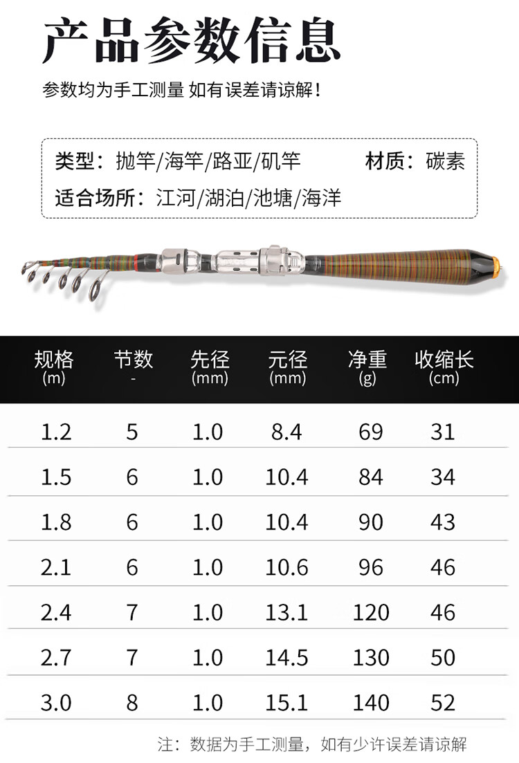 路亚调性表 参数图图片