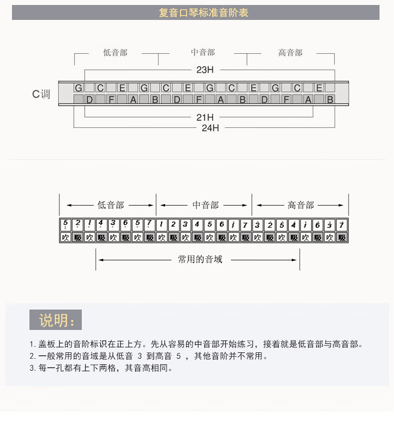 c调口琴标准双音c大调口琴初学学生入门刻字24孔蓝色琴盒说明书视频