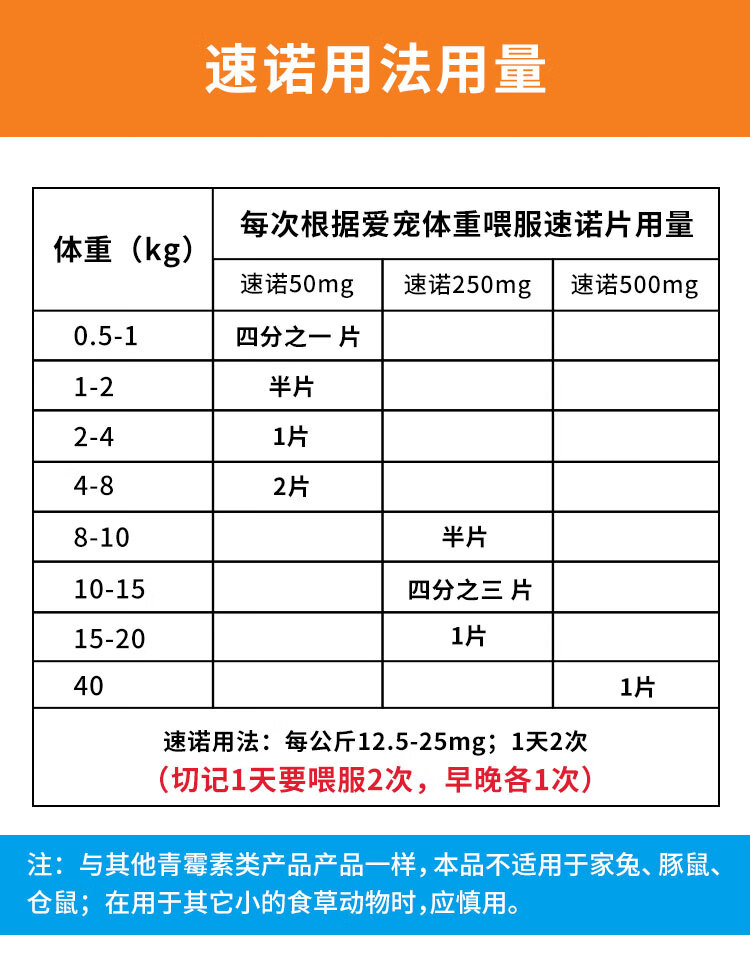 速诺宠物狗狗速诺片猫用阿莫西林克拉维酸钾片兽用5g