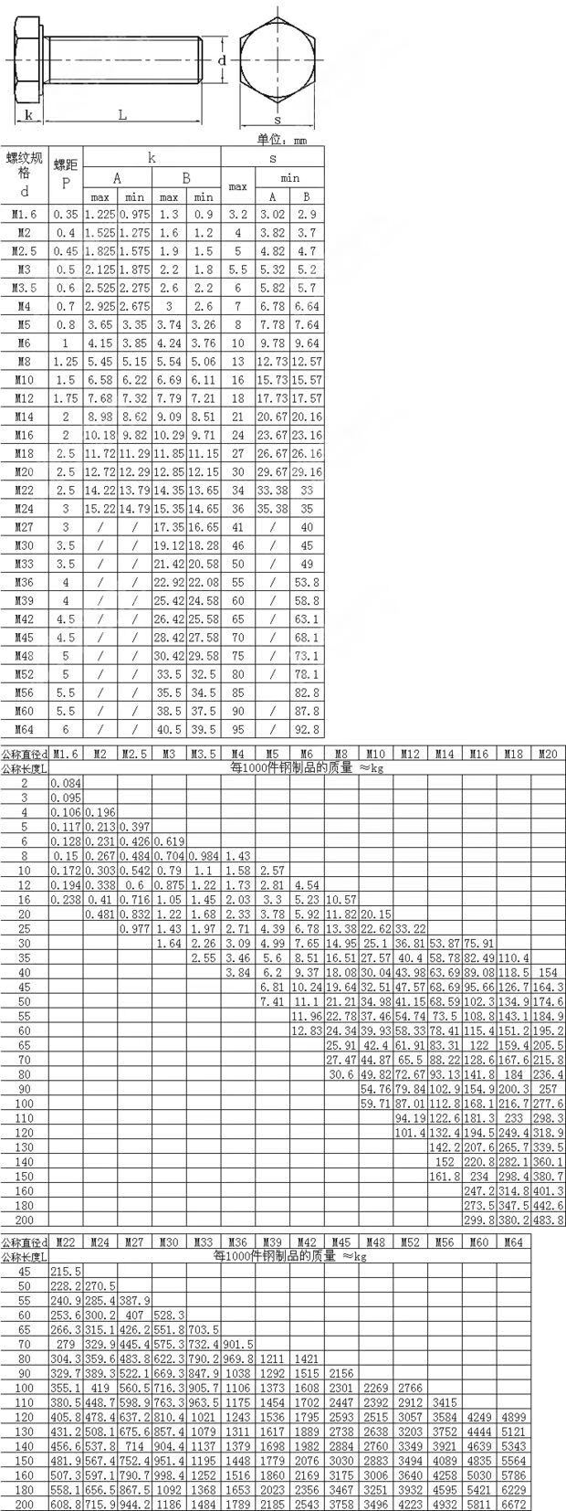 88級鍍鋅外六角螺絲六角螺栓m14m16m20m24253040556070200m16451只