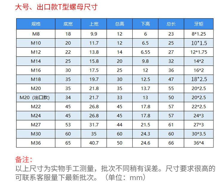 t型螺母t型螺帽t型块m8m10m12m14m16m18m20m30t形螺母88级m22大号底宽