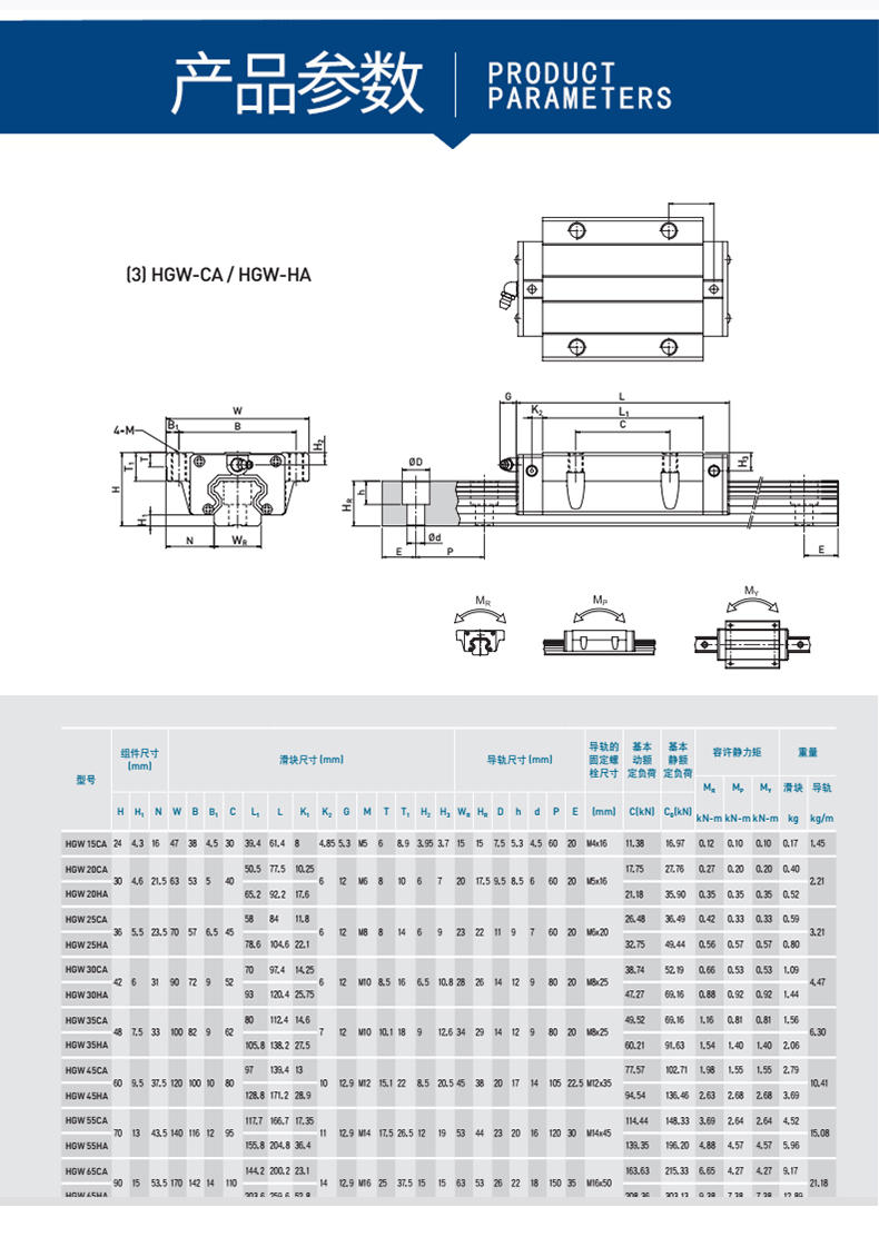 直线导轨滑块滑台轴承线轨线性导轨方轨滑轨方形重载trh20a块25