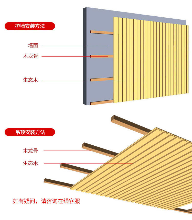 皇浩裕生态木长城板护墙板木格栅背景墙装饰板吊顶天花免漆格栅板凹凸