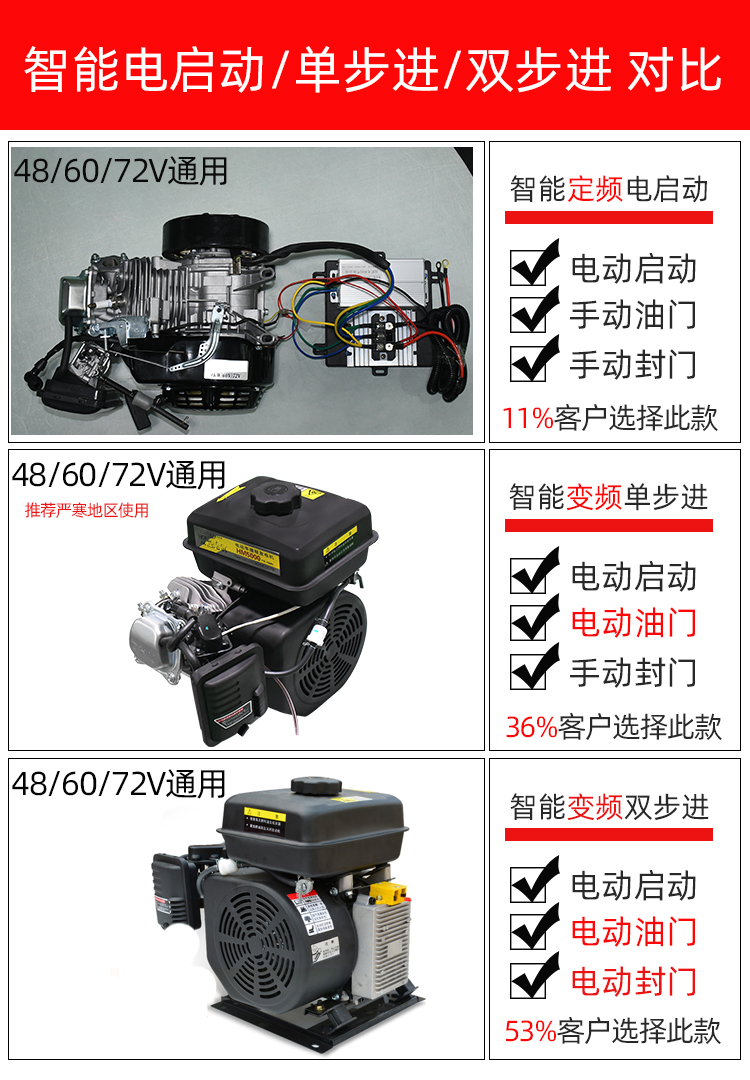 续航增程器四轮增程器发电机三轮车60v变频智能72v免安装48v续航 米