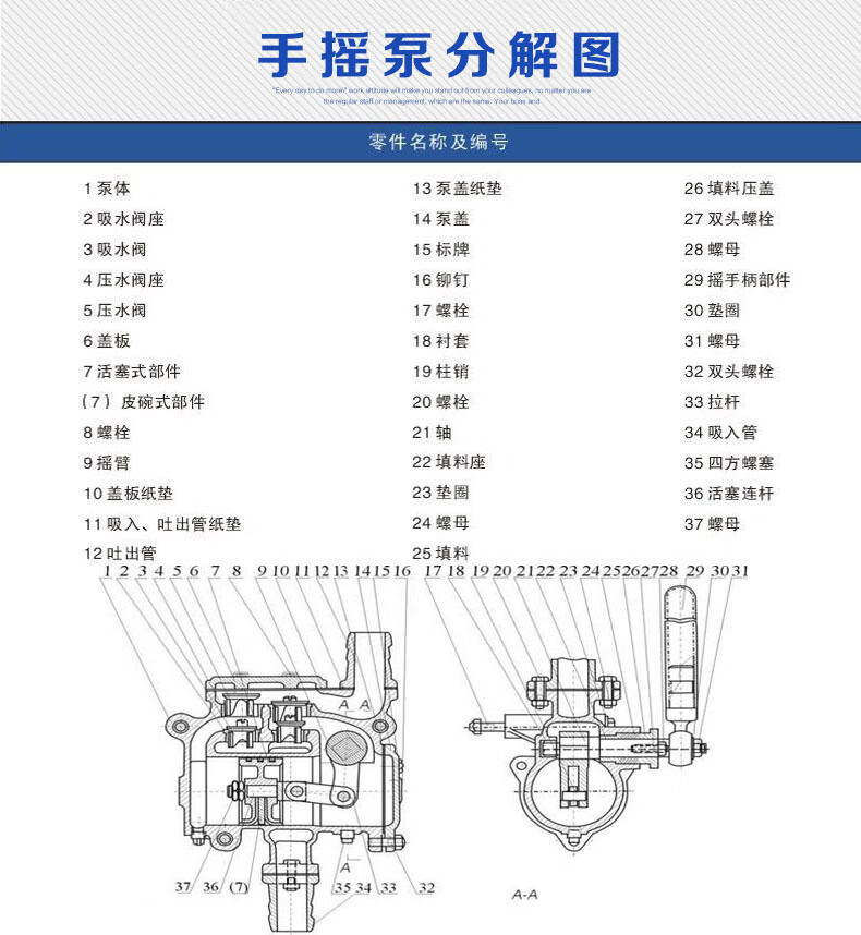 手摇泵sh