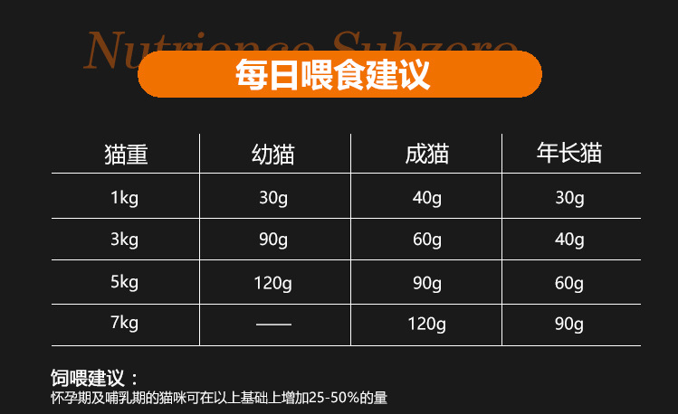 领养之家官方授权nutrience纽翠斯黑钻无谷鸡肉红肉冻干全猫粮纽翠斯