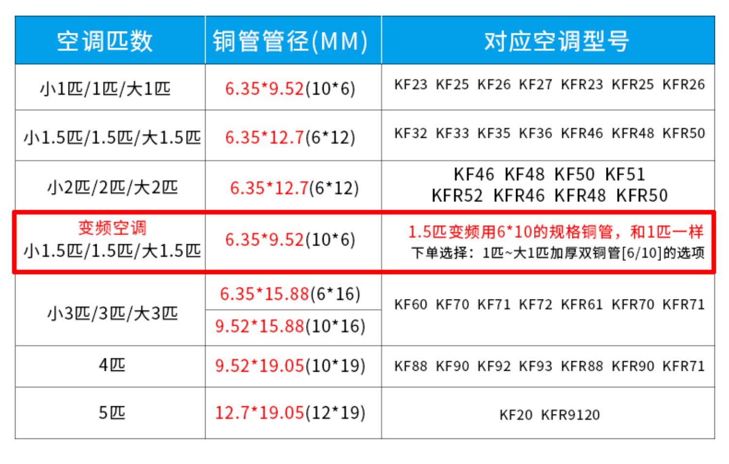 格力铜管配置表图片