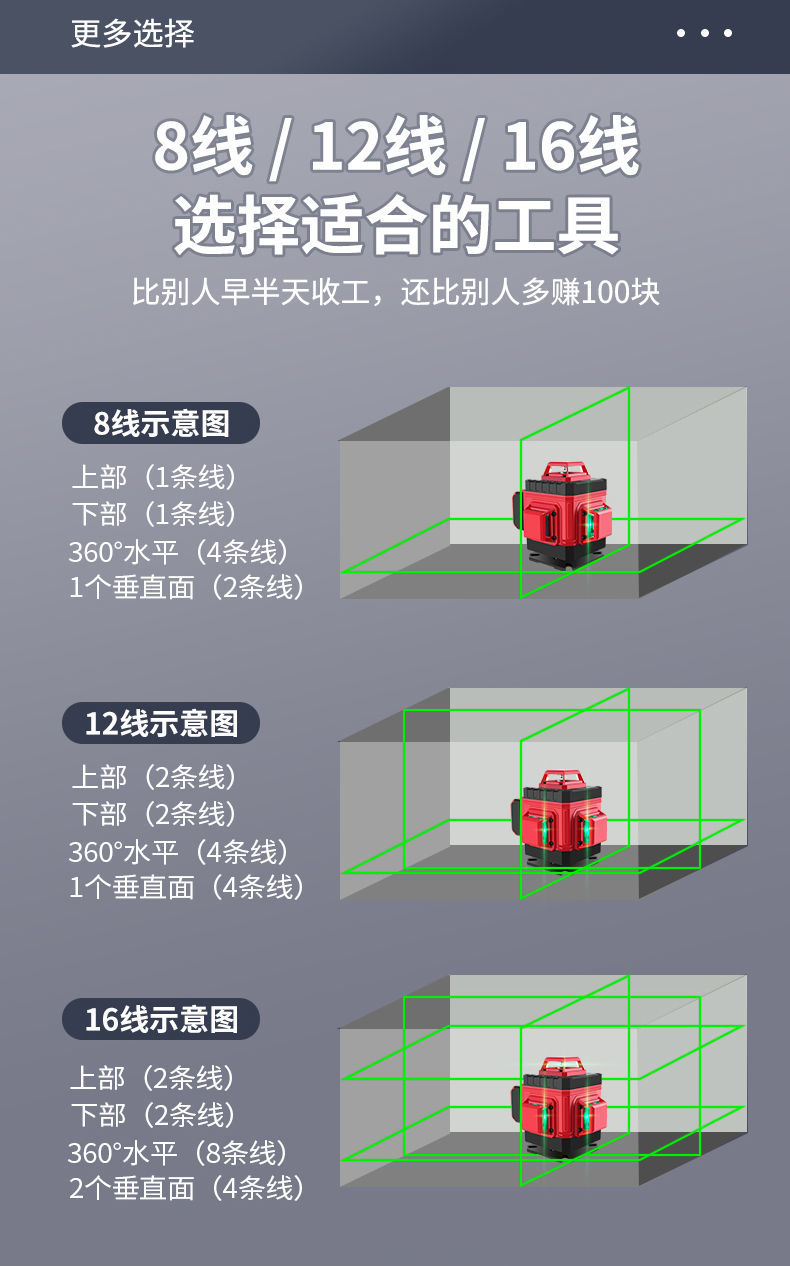 2021德国进口水平仪12线绿光16线蓝光高精度室外强光贴墙地蓝光8线