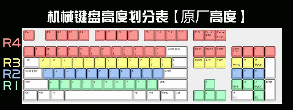 enjoypbt个性键帽原厂高度红色无刻键帽白无刻黑无刻r4r3r2r1红色r22