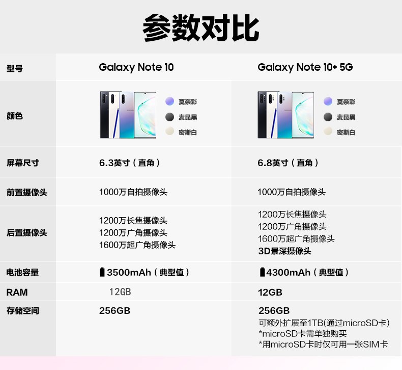 samsung/三星 galaxy note10 sm-00 note10  5g国行双卡手机 n10 黑色