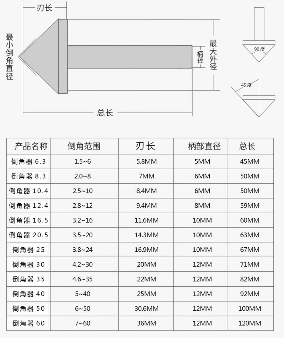 深孔钻磨刀角度表图片