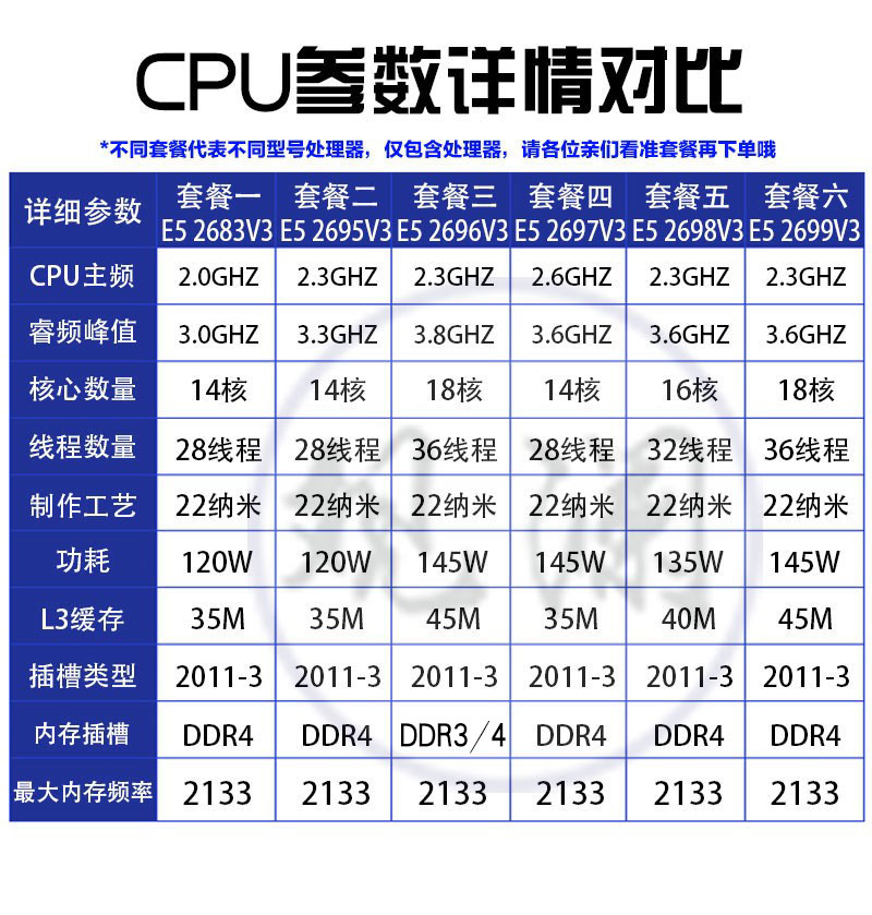 e52683v32695v32696v32697v32698v32699v3cpu201套餐六