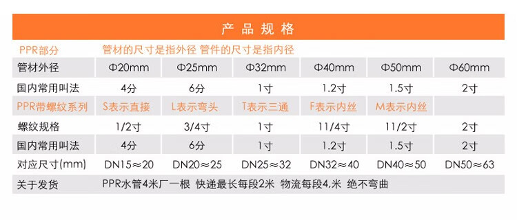 加厚4分ppr外丝堵头202532ppr外牙堵头水管ppr水管管件配件wsn14714分