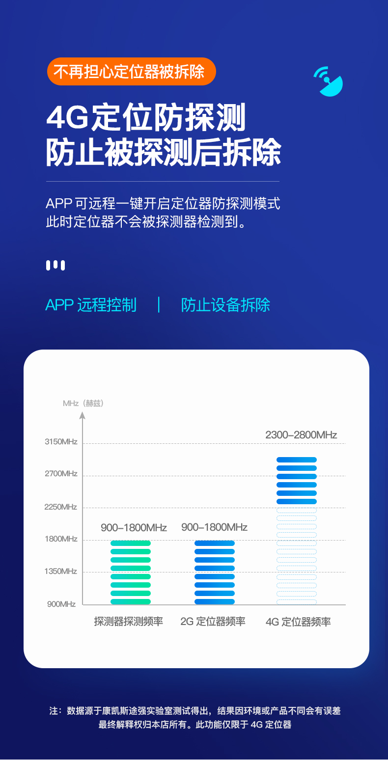 微型gps跟蹤器超小型定位器車載追跟定儀遠程訂位聽錄音跟蹤追蹤神器